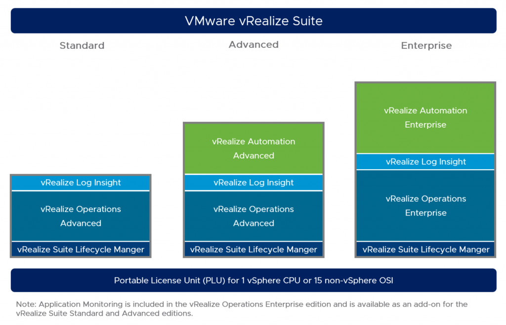 (49.44$) VMware vRealize Suite 2019 CD Key
